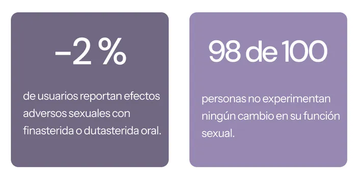 disfunción eréctil