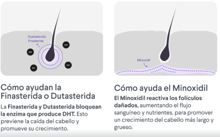 Finoxidil